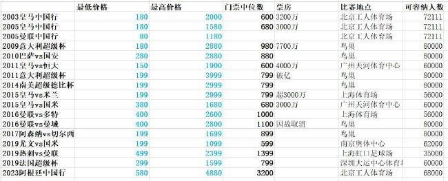 下半场，弗林蓬补射建功，维尔茨再下一城。